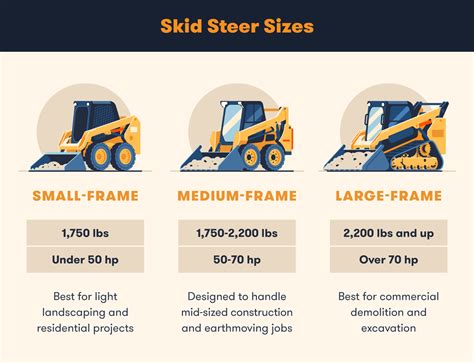 articulating loader vs skid steer|skid steer size chart.